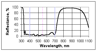 wpeF.gif (4454 bytes)