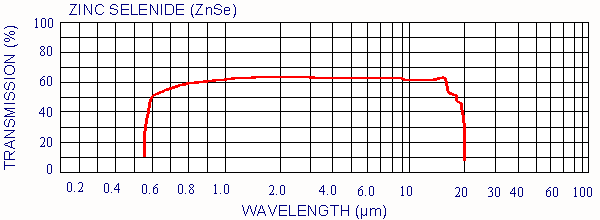 znse.gif (6948 bytes)