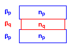 eqv_index.gif (1985 bytes)