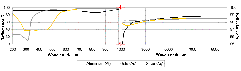 metals.gif (11923 bytes)