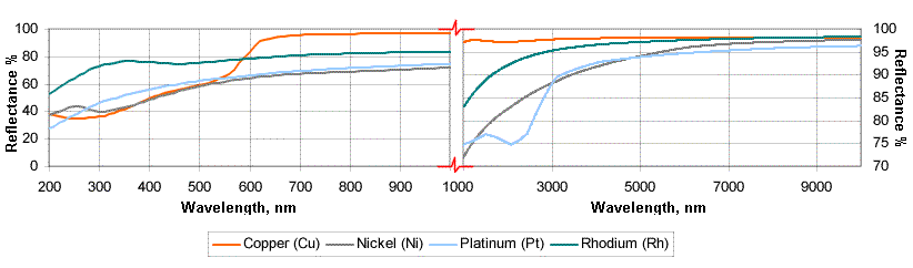 metals2.gif (13885 bytes)