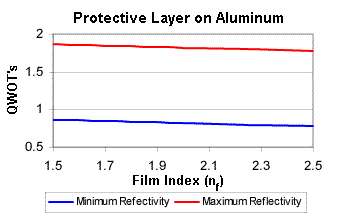 pro_al1.gif (4874 bytes)
