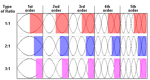 ratio.gif (24709 bytes)