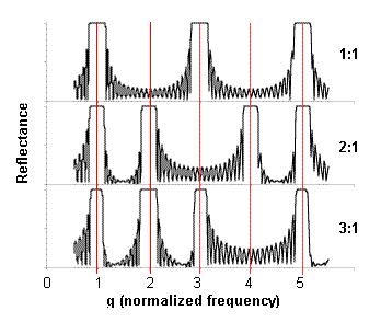 ratio2.gif (11582 bytes)