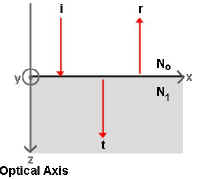 axis1.jpg (3592 bytes)