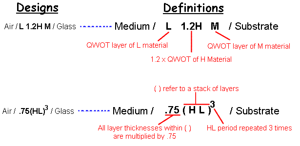 def_layers.gif