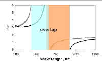ef_ne_overlap13.jpg (12347 bytes)