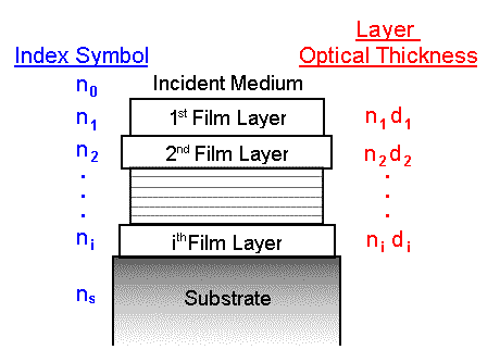 nom_layers1.gif (7389 bytes)